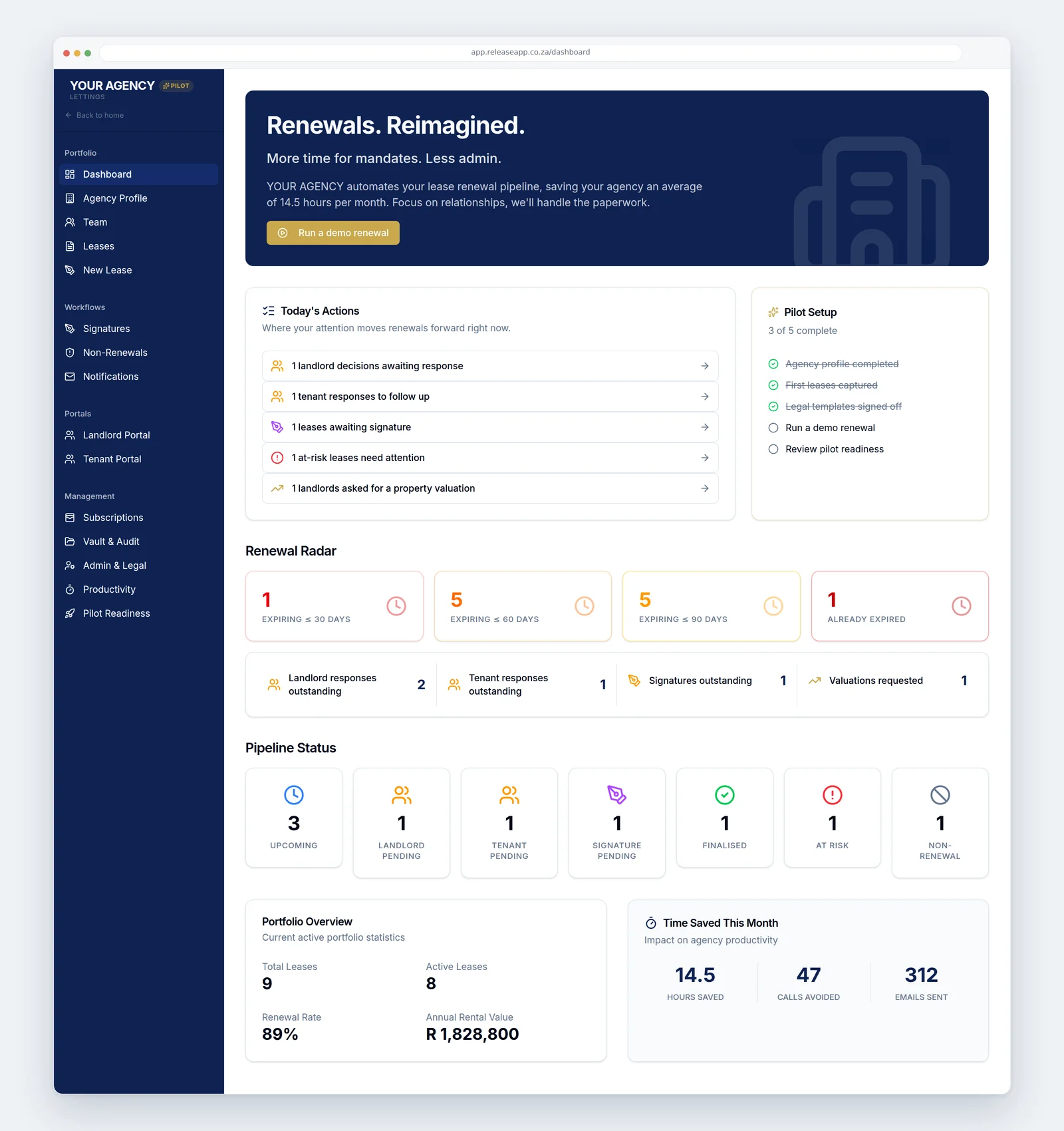 The Re-Lease agent dashboard: today's actions, a renewal radar counting leases by days to expiry, pipeline status by stage, and portfolio totals.